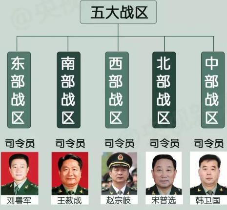 戰(zhàn)區(qū)司令與軍種司令，職責(zé)與能力的深度探討，戰(zhàn)區(qū)司令與軍種司令的職責(zé)與能力深度解析