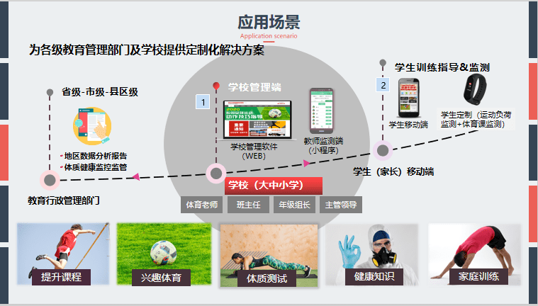 學(xué)生體質(zhì)健康管理系統(tǒng)，構(gòu)建、應(yīng)用與挑戰(zhàn)，學(xué)生體質(zhì)健康管理系統(tǒng)的構(gòu)建、應(yīng)用與面臨的挑戰(zhàn)