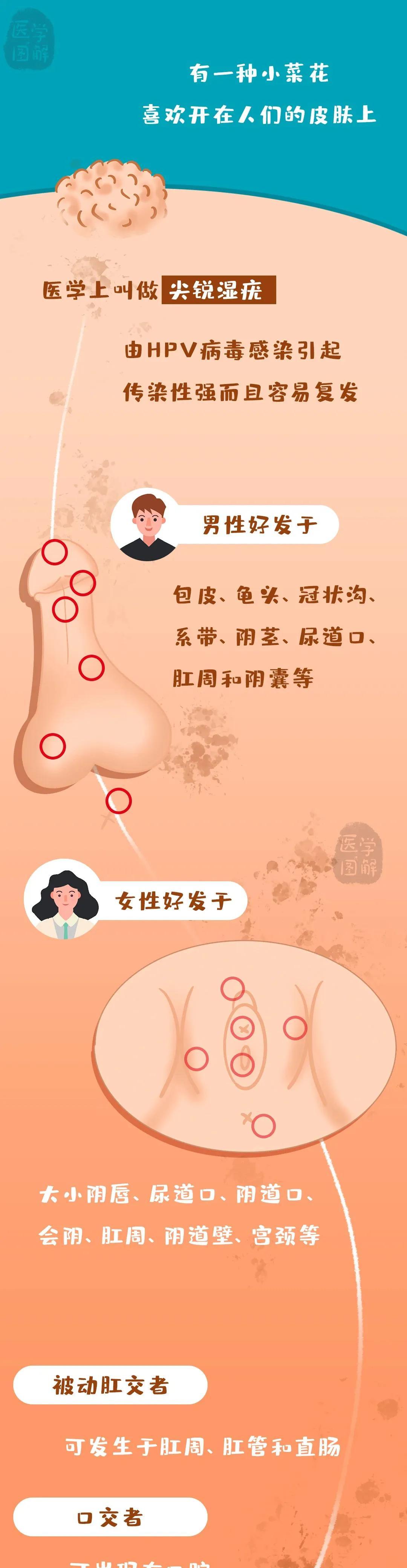 尖銳濕銳能否用手摳掉？解析尖銳濕疣的處理與防治，尖銳濕疣的處理與防治，能否手動去除及防治方法探討
