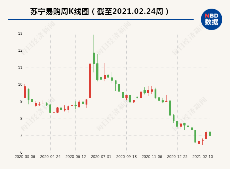 市場走勢與前景展望