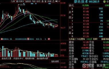 深度解析，002815股票行情及市場走勢，深度解析，股票行情與市場走勢分析，聚焦代碼為002815的股票