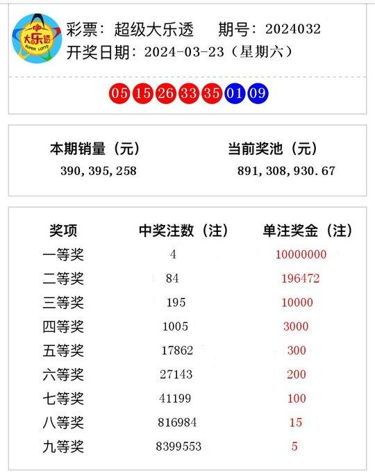 探索未來(lái)幸運(yùn)之門(mén)，2024年澳門(mén)今晚開(kāi)獎(jiǎng)結(jié)果展望，探索未來(lái)之門(mén)，2024年澳門(mén)今晚開(kāi)獎(jiǎng)結(jié)果預(yù)測(cè)與展望