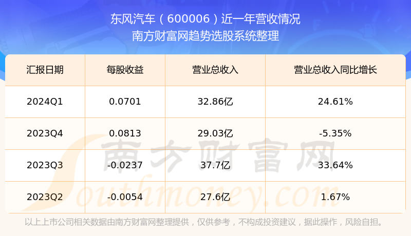 東風(fēng)汽車股票歷史行情探析，東風(fēng)汽車股票歷史行情深度解析