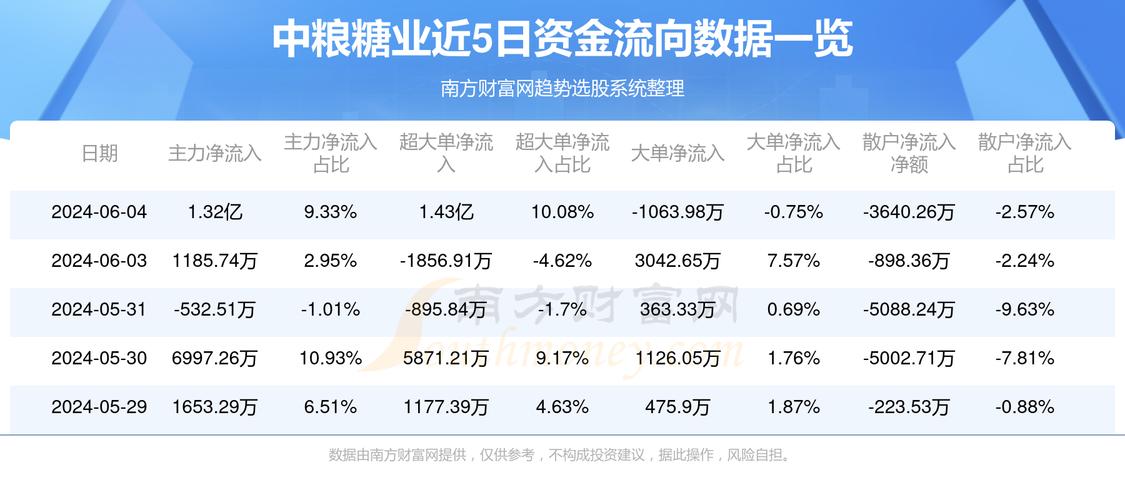 中糧集團(tuán)股票600737，解析與前景展望，中糧集團(tuán)股票600737深度解析與未來前景展望