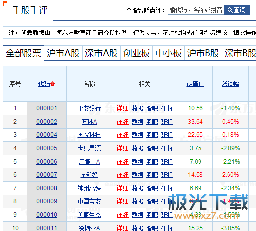 探索股市奧秘，千股千評下的市場洞察——以代碼300227為例，探索股市奧秘，代碼300227的市場洞察與千股千評分析