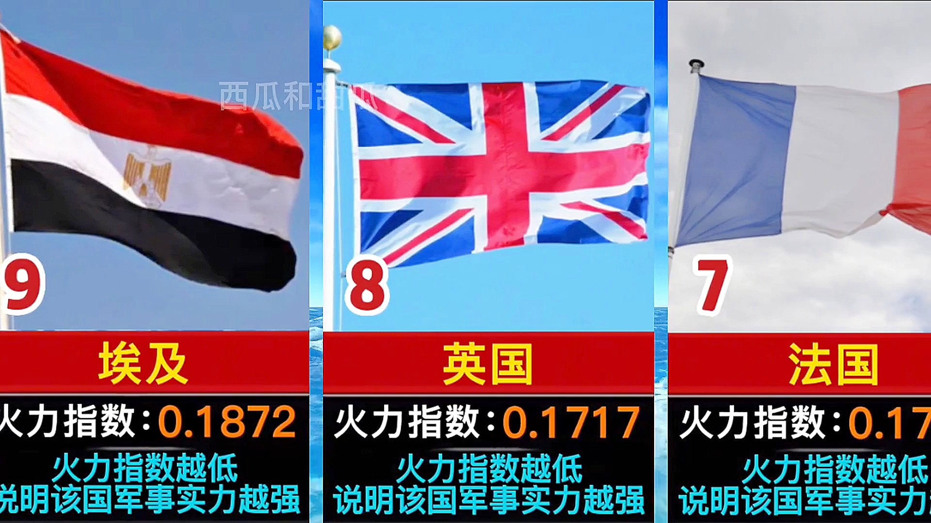 2023年世界十大軍事強(qiáng)國，全球軍事強(qiáng)國排名揭曉，2023年世界十大軍事強(qiáng)國榜單