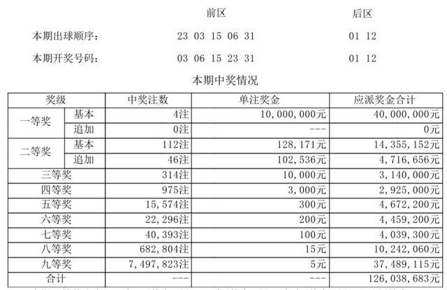 澳門彩票開獎號碼的奧秘與未來展望——以2024年開獎結(jié)果為焦點，澳門彩票開獎號碼奧秘揭秘與未來展望，聚焦2024年展望結(jié)果