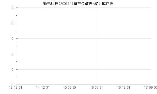 探索股票行情，聚焦300472股票的動態(tài)分析，聚焦股票行情，深度解析300472股票動態(tài)分析
