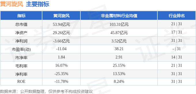 黃河旋風(fēng)股票行情深度解析，黃河旋風(fēng)股票行情全面解析