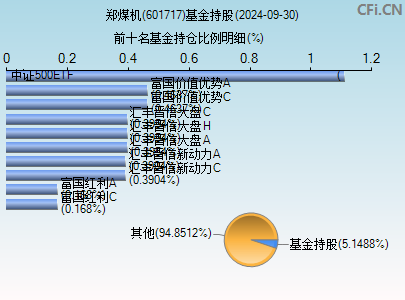 鄭煤機股票601717，深度解析與前景展望，鄭煤機股票601717深度解析與未來前景展望