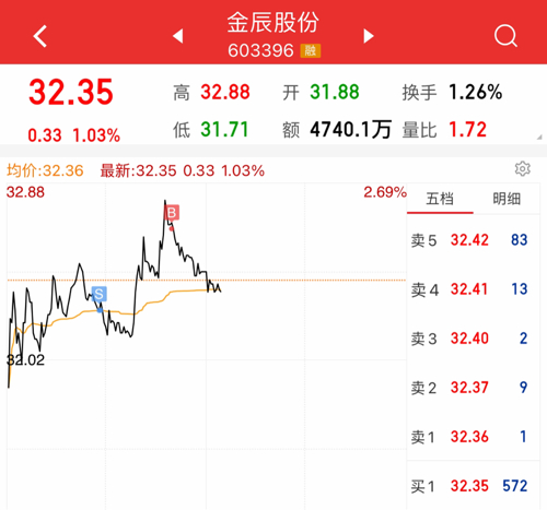 金辰股份（股票代碼，603396）股吧深度解析，金辰股份（股票代碼，603396）深度股吧解析