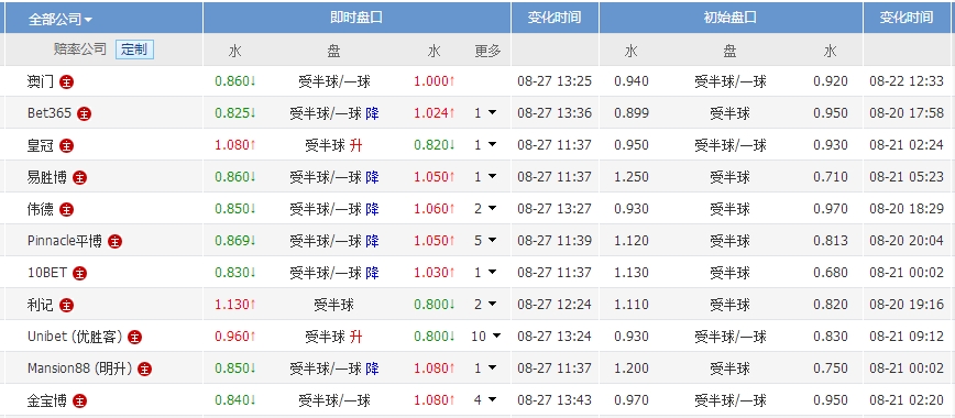 澳門體彩最快開獎(jiǎng)結(jié)果，速度與激情的博弈舞臺，澳門體彩，速度與激情的博弈結(jié)果揭曉舞臺