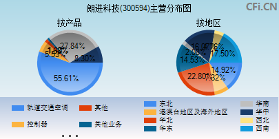 朗進(jìn)科技股吧，探索前沿科技，共創(chuàng)美好未來，朗進(jìn)科技股吧，探索前沿科技，攜手共創(chuàng)美好未來
