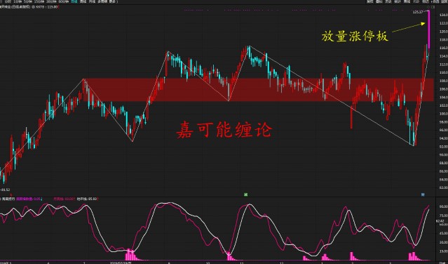今日上證股市行情分析，今日上證股市行情深度解析