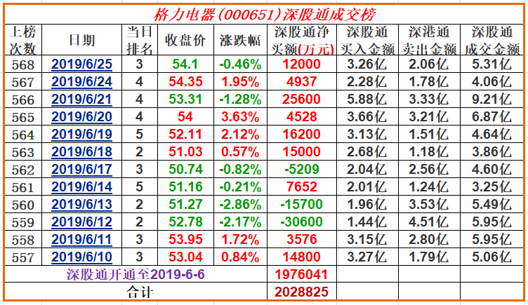 格力集團(tuán)股票的投資價值深度解析，格力集團(tuán)股票投資價值全面解析