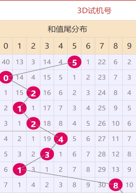 澳門正版資料大全免費(fèi)，探索未來的寶藏（2025年），澳門正版資料大全免費(fèi)探索未來寶藏，展望2025年展望報(bào)告