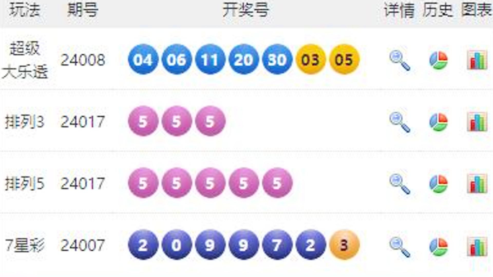 澳門559985b六會彩開獎結(jié)果