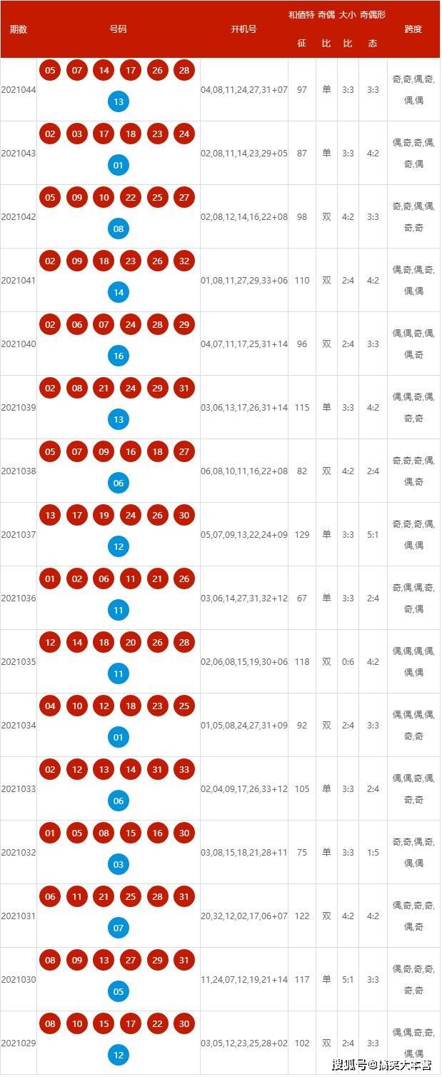 新澳彩開獎結果查詢，便捷、準確、實時的彩票信息獲取方式，新澳彩開獎結果實時查詢，便捷、準確獲取彩票信息