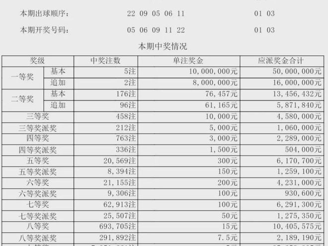 新澳門今晚開獎結果查詢表圖片，探索彩票背后的故事，澳門彩票開獎結果查詢表及背后的故事探索