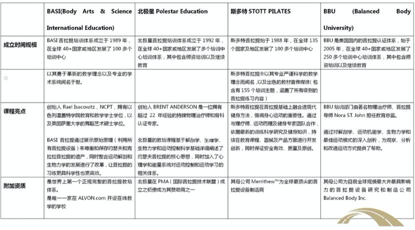 普拉提四大認(rèn)證體系，深度解析與比較，普拉提四大認(rèn)證體系深度解析與比較指南