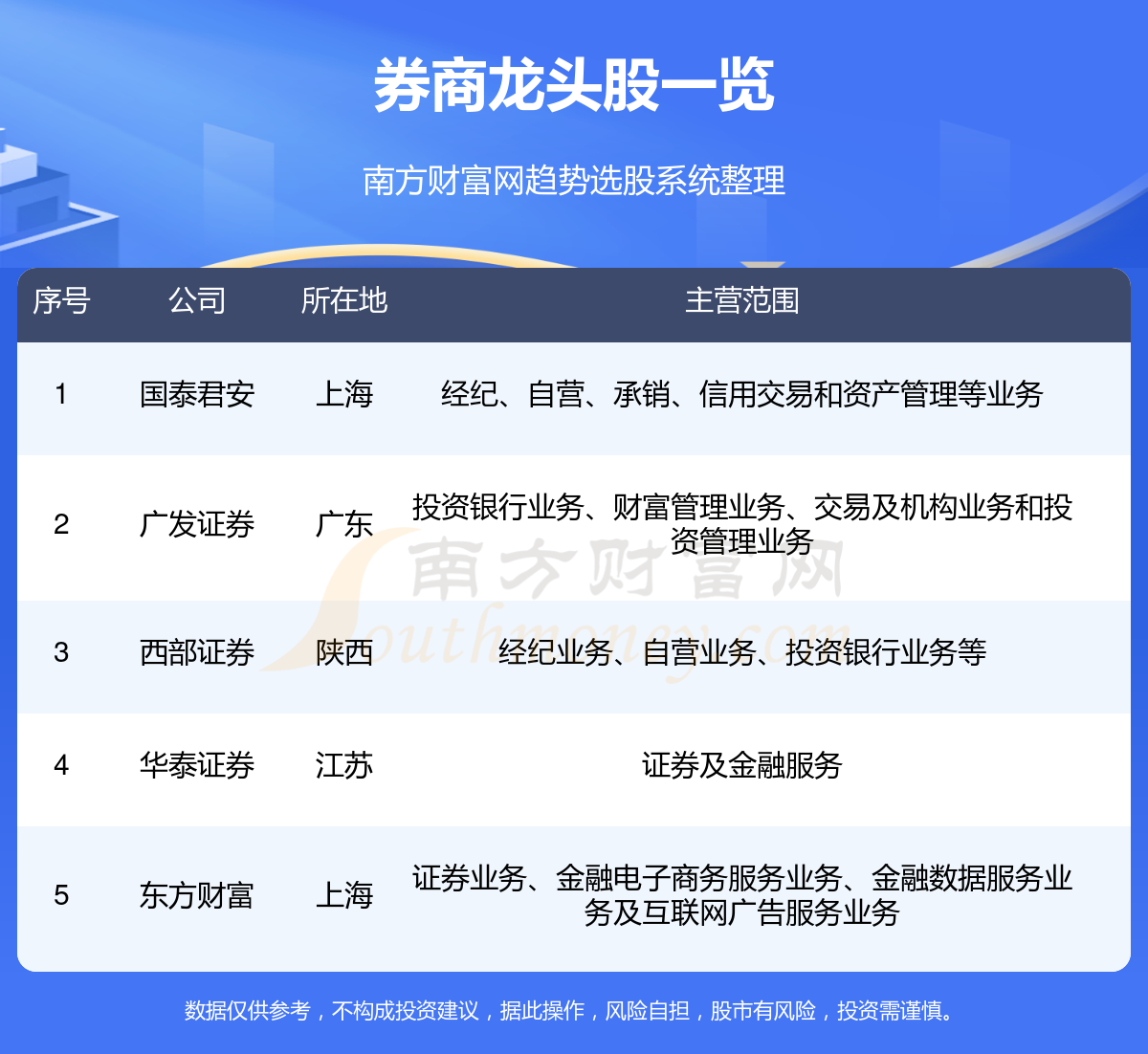 券商龍頭股票排名及其市場分析，券商龍頭股票排名及市場分析概覽