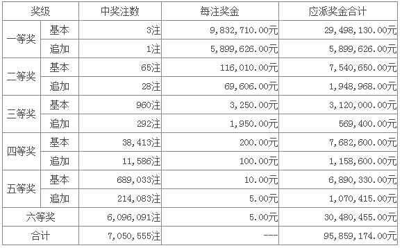 新澳門六開彩開獎結(jié)果今天第05期，揭秘彩票背后的故事，揭秘新澳門六開彩第05期開獎背后的故事