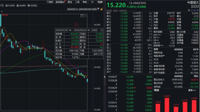 中國(guó)恒大股票行情深度解析，中國(guó)恒大股票行情全面解析