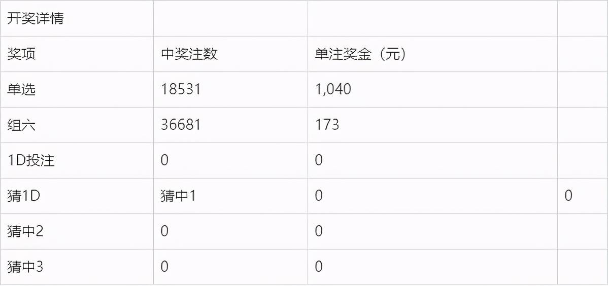 澳門今晚開獎結(jié)果與開獎記錄深度解析，澳門今晚開獎結(jié)果與開獎記錄深度剖析
