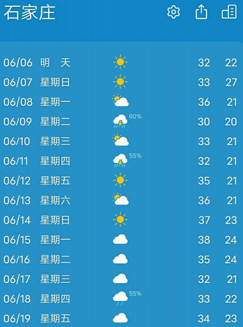 石家莊天氣預報未來三十天，石家莊未來三十天天氣預報概覽