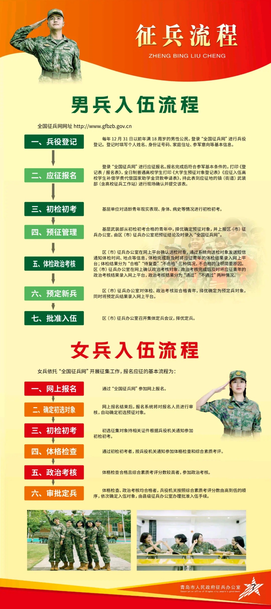 全國(guó)征兵條件標(biāo)準(zhǔn)概述，全國(guó)征兵條件標(biāo)準(zhǔn)概覽