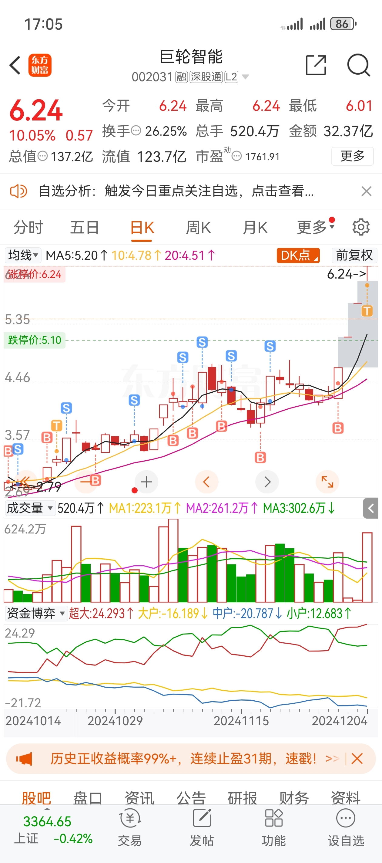 重組之路與未來展望