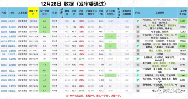 新澳天天開(kāi)獎(jiǎng)資料大全第153期詳解，新澳天天開(kāi)獎(jiǎng)資料第153期詳解，全面解析開(kāi)獎(jiǎng)數(shù)據(jù)