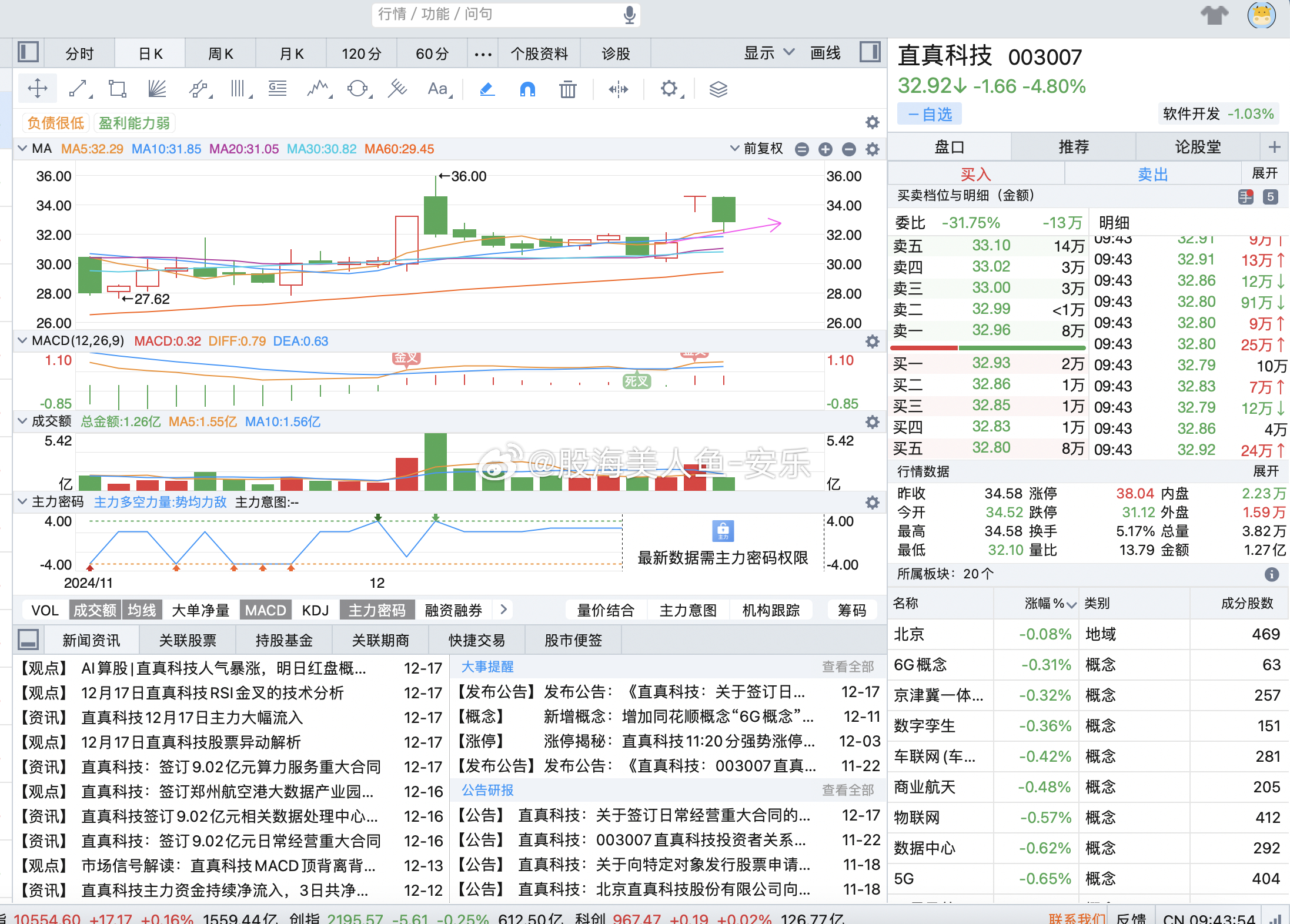 深入解析，003007股票行情，003007股票行情深度解析