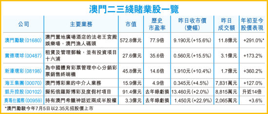 香港澳門最快開獎