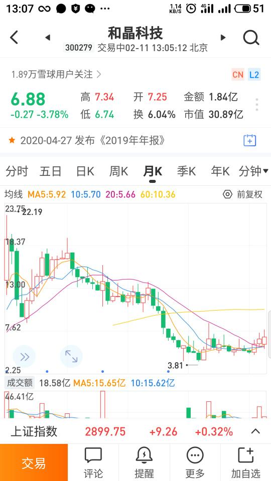 和晶科技股票行情深度解析，和晶科技股票行情全面解析