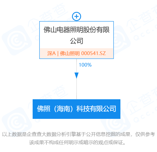 佛山照明股票代碼，探索與解析，佛山照明股票代碼，深度解析與探索
