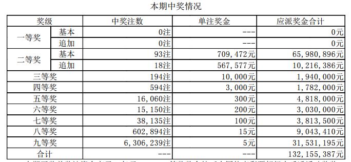 新澳門開獎結(jié)果2025年開獎記錄深度解析，澳門彩票開獎結(jié)果深度解析，揭秘2025年開獎記錄背后的秘密