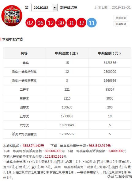 澳門六開獎(jiǎng)號(hào)碼今晚開獎(jiǎng)結(jié)果查詢表及其背后的故事，澳門六開獎(jiǎng)號(hào)碼今晚結(jié)果查詢表，背后的故事揭秘