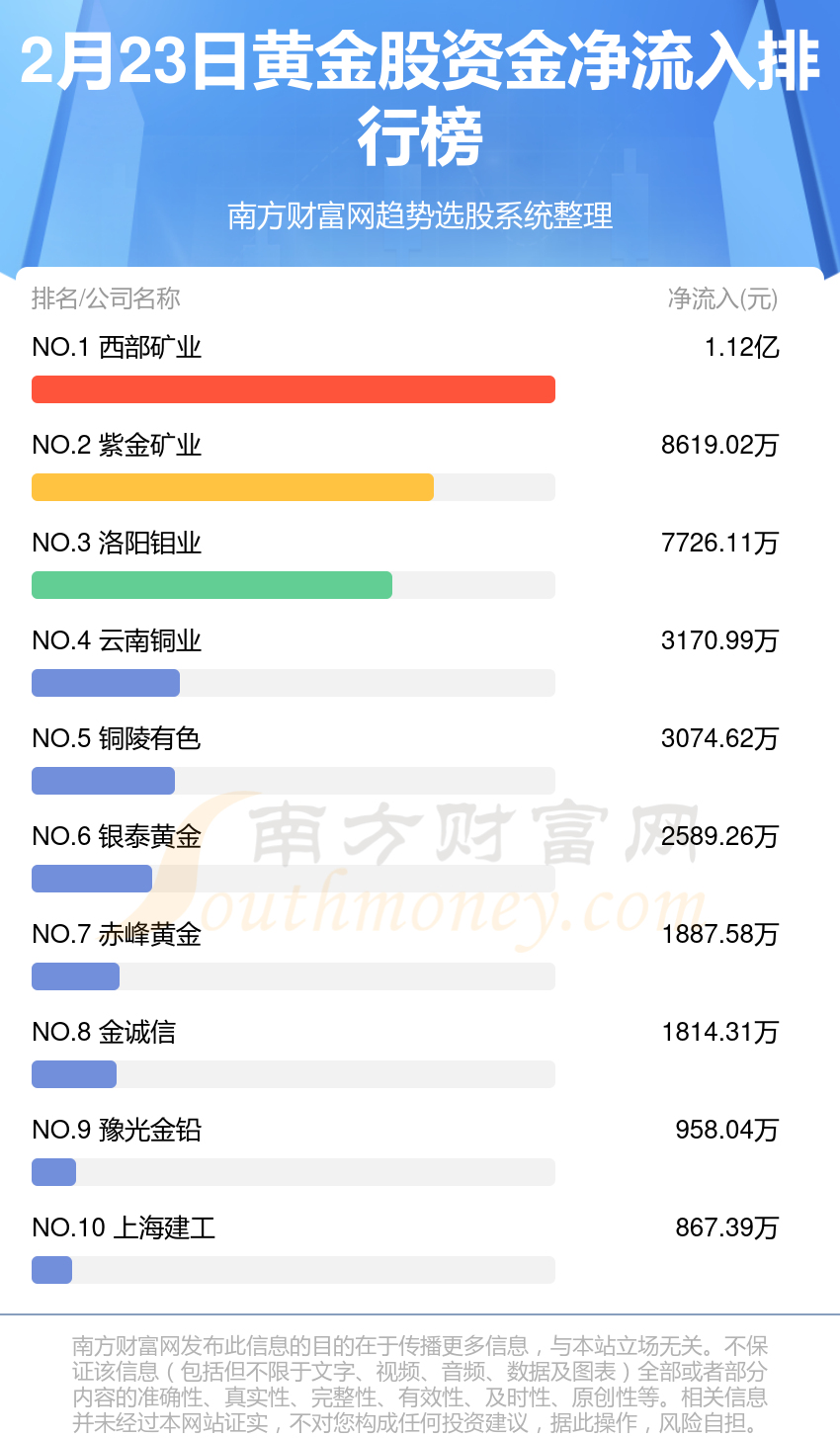 揭秘002049資金流向，洞悉市場動向，把握投資機會，揭秘資金動向，掌握市場脈搏，洞悉投資機會——聚焦002049資金流向分析