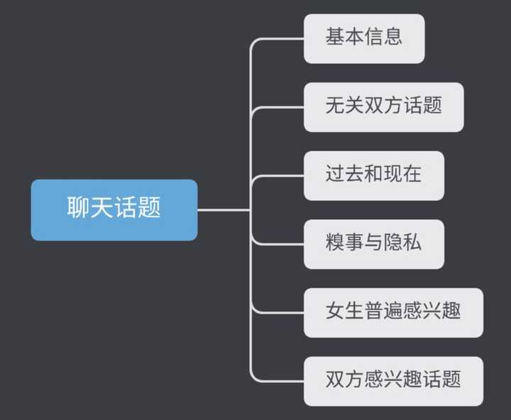聊天沒話題？教你十二種輕松應對之道，聊天陷入尷尬？十二種輕松應對話題枯竭的方法