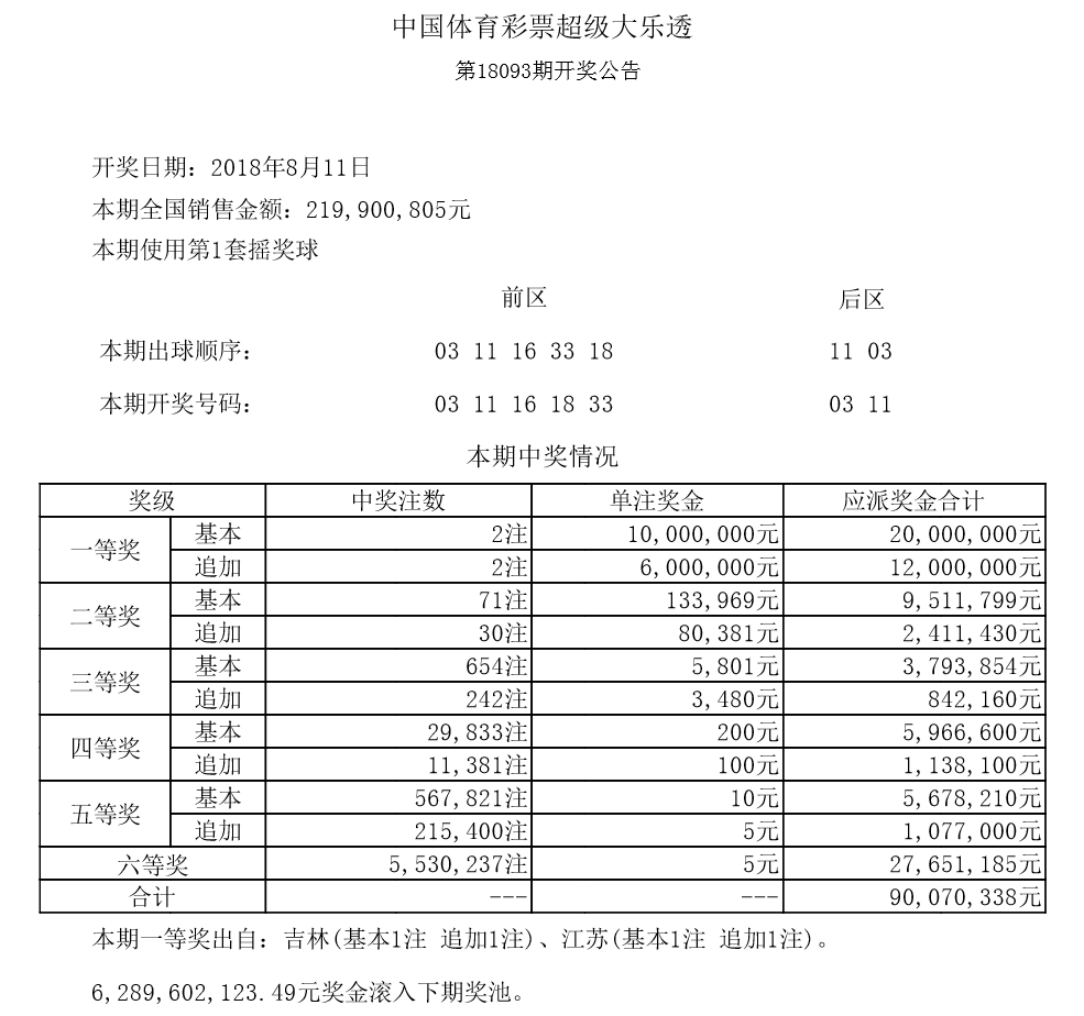 澳門六開彩開獎結果近十五期結果分析，澳門六開彩近十五期開獎結果深度解析