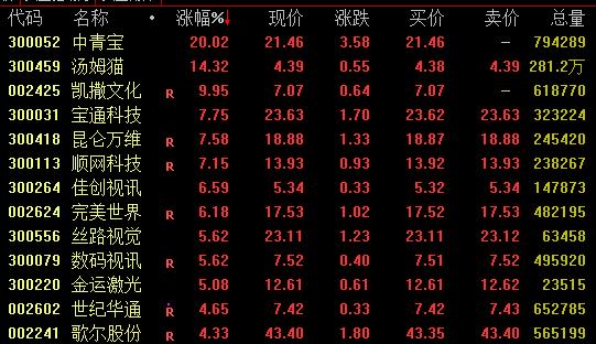 中青寶股份股票，探索與洞察，中青寶股份股票深度探索與洞察