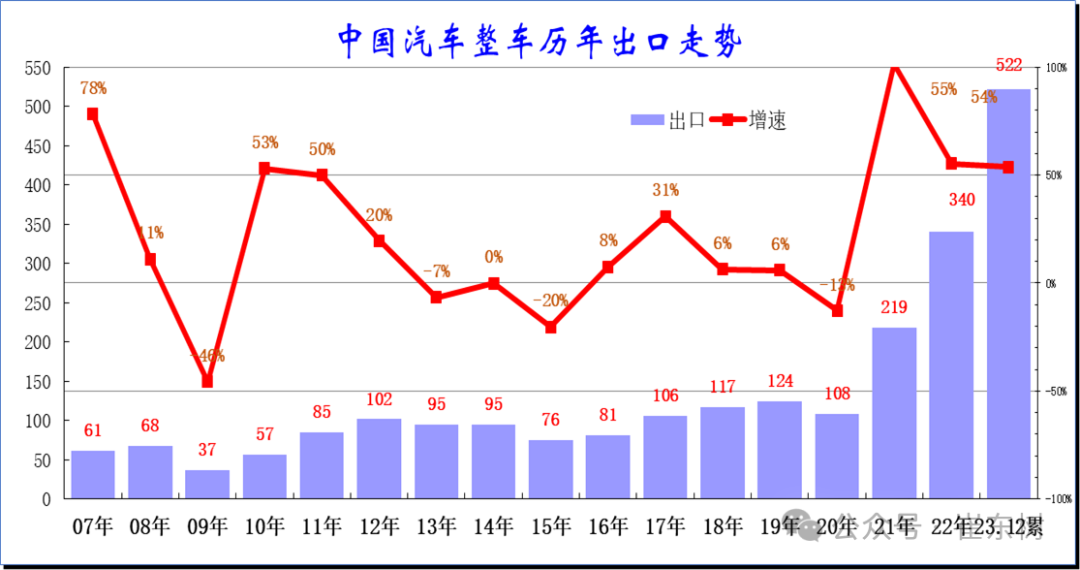 深度探索與解讀 第7頁