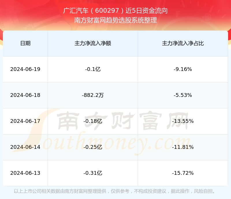 廣匯汽車股票行情深度解析，廣匯汽車股票行情全面解析