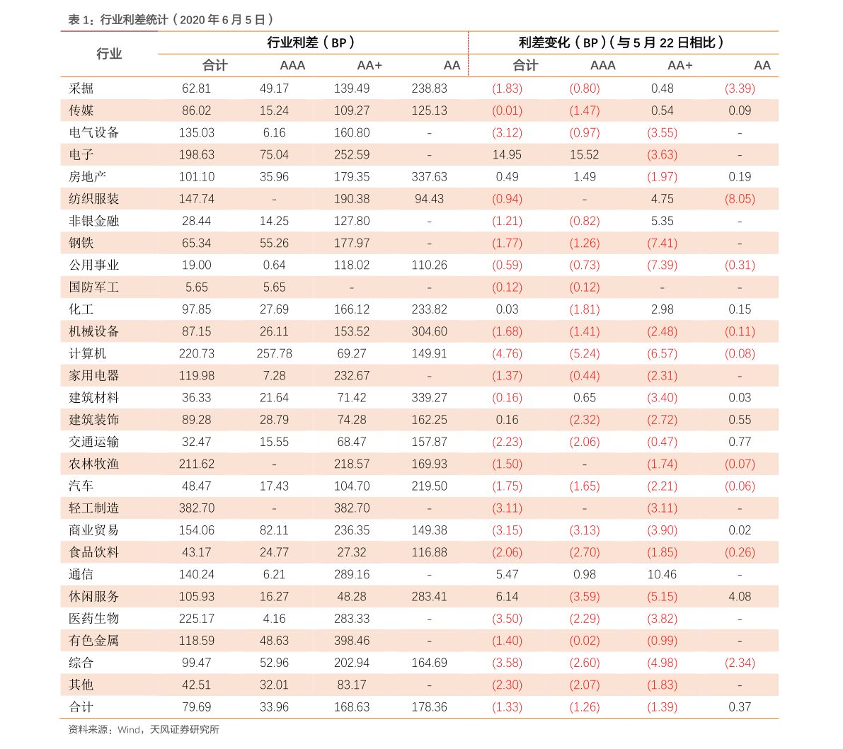 關(guān)于003095今日凈值的深度解析，003095今日凈值深度解析與評(píng)估
