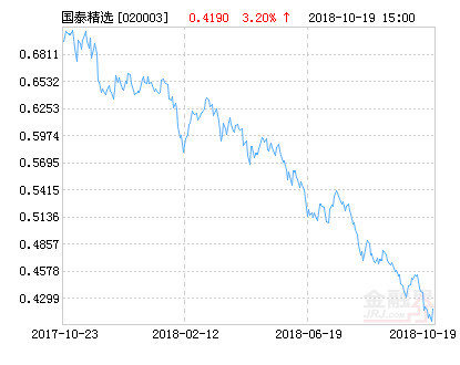 國泰金龍行業(yè)混合（020003），深度解析一只優(yōu)秀的混合型基金，國泰金龍行業(yè)混合（020003），優(yōu)秀混合型基金的深度解析