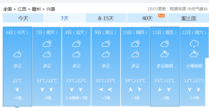 贛州天氣預報15天查詢——洞悉未來天氣變化，做好生活準備，贛州未來15天天氣預報，洞悉氣象變化，為生活做好準備