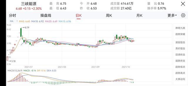 三峽能源股，能源轉型的引領者，三峽能源股，引領能源轉型的先鋒