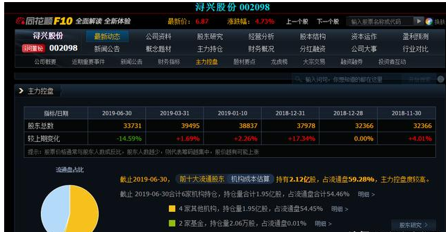 面臨的挑戰(zhàn) 第2頁