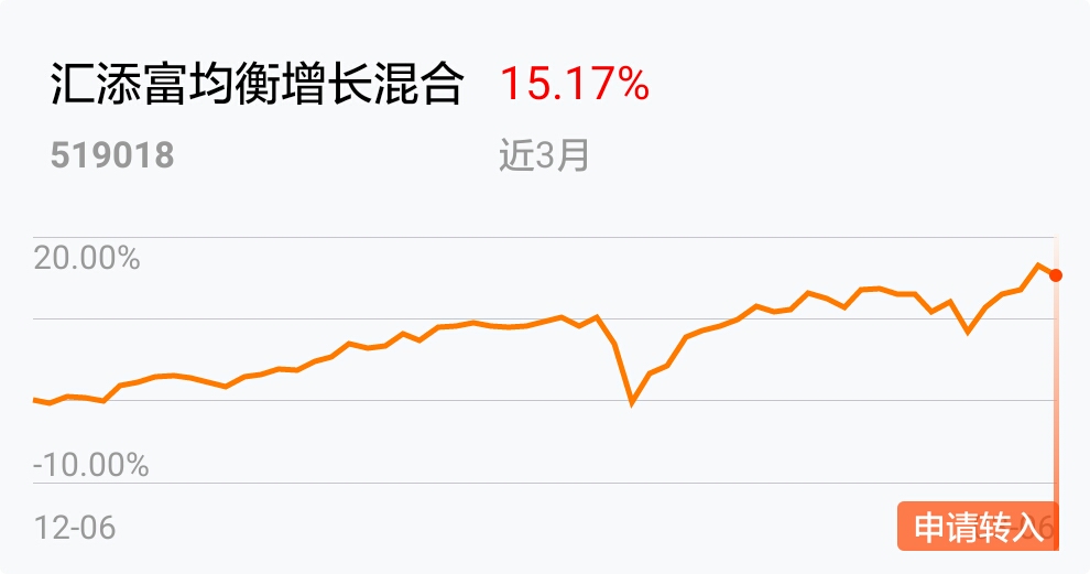 匯添富均衡增長(zhǎng)混合基金的凈值動(dòng)態(tài)及其影響，匯添富均衡增長(zhǎng)混合基金凈值動(dòng)態(tài)與影響分析